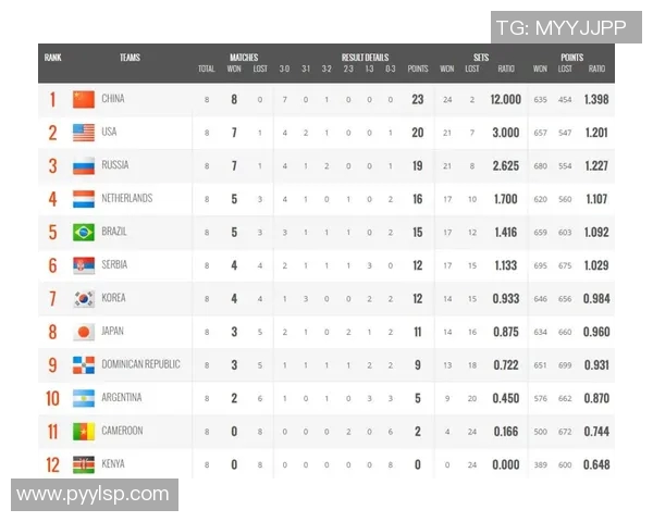 重庆网球队以88分稳居杯赛积分榜首位争夺冠军势头强劲